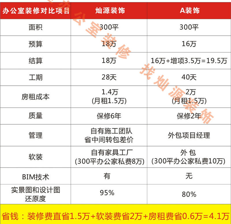 南寧市裝飾工程公司&mdash;燦源裝飾性價比