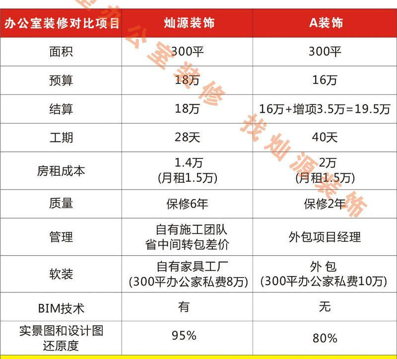 11塊的拆除、35塊的水電改造，明碼標價的南寧工裝裝修公司誰不喜歡？